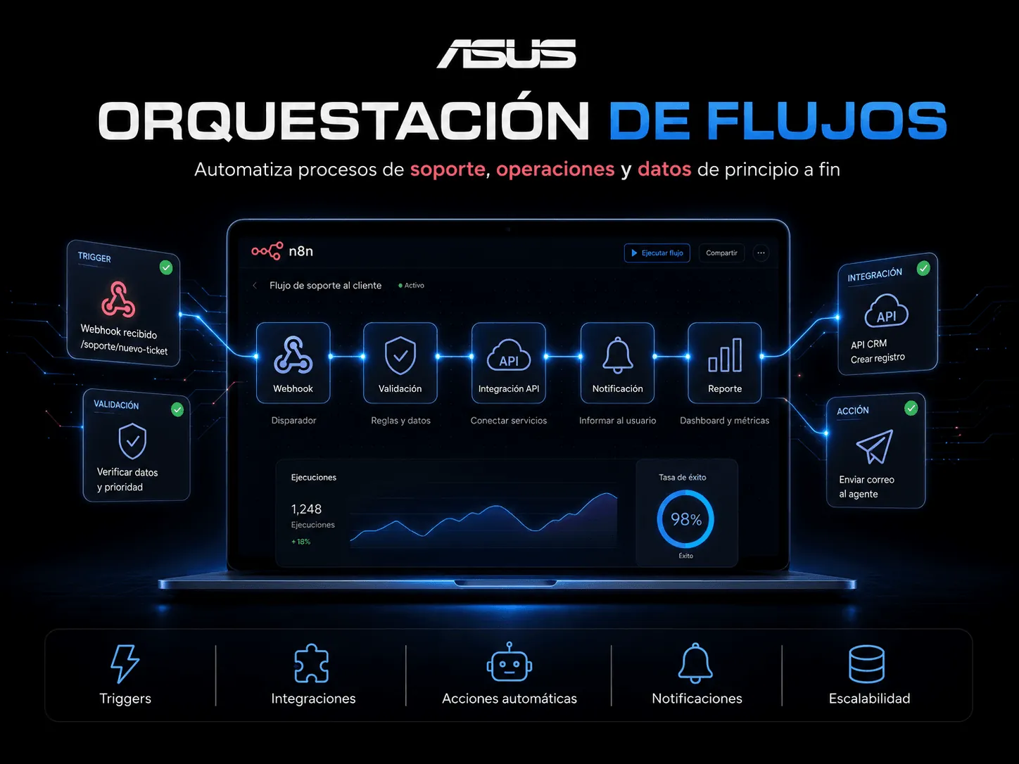 ASUS- Automatización de procesos y aplicaciones de control