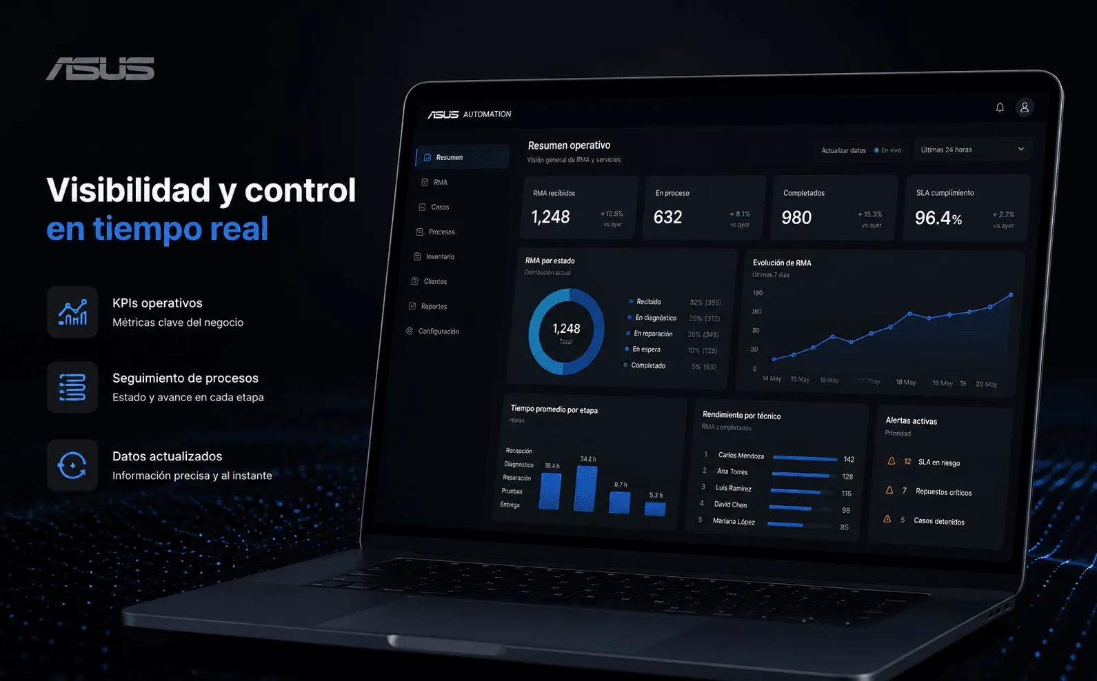 ASUS- Automatización de procesos y aplicaciones de control — Galería 1