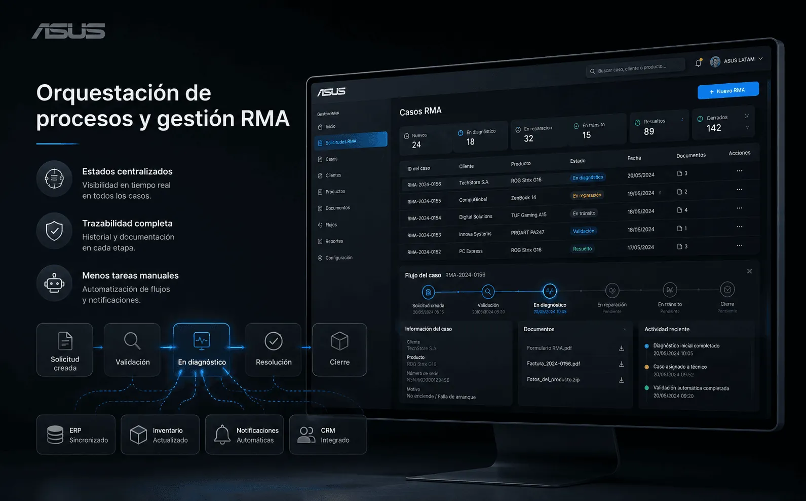 ASUS- Automatización de procesos y aplicaciones de control — Galería 2
