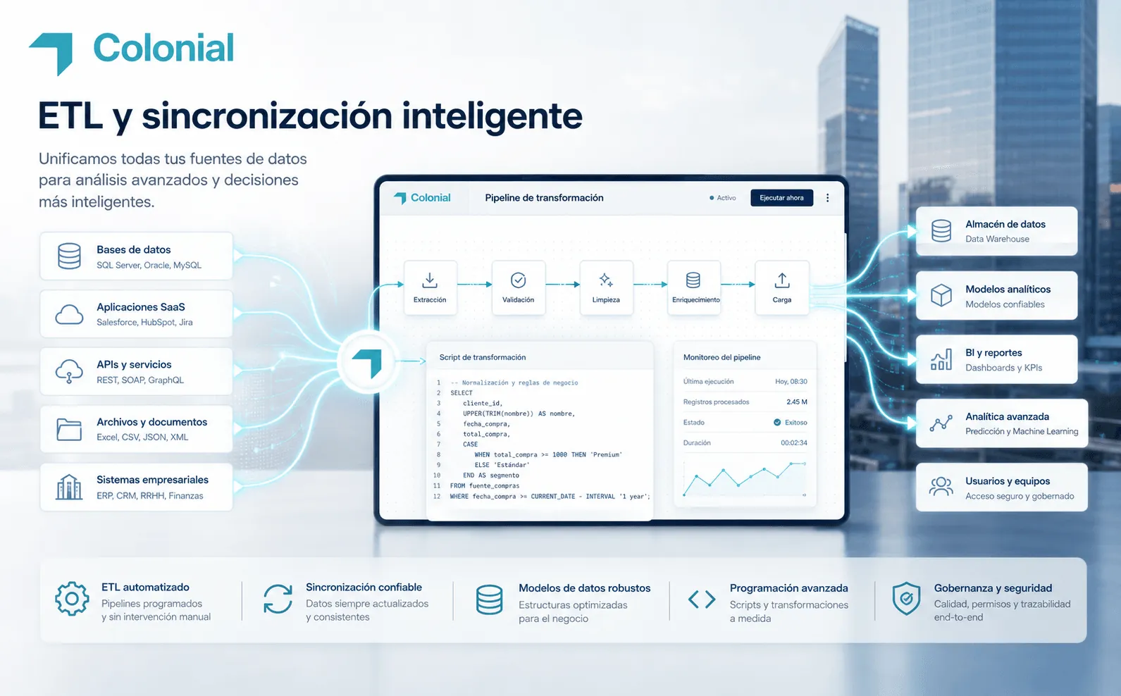 Colonial — Integración de datos y Business Intelligence — Galería 2