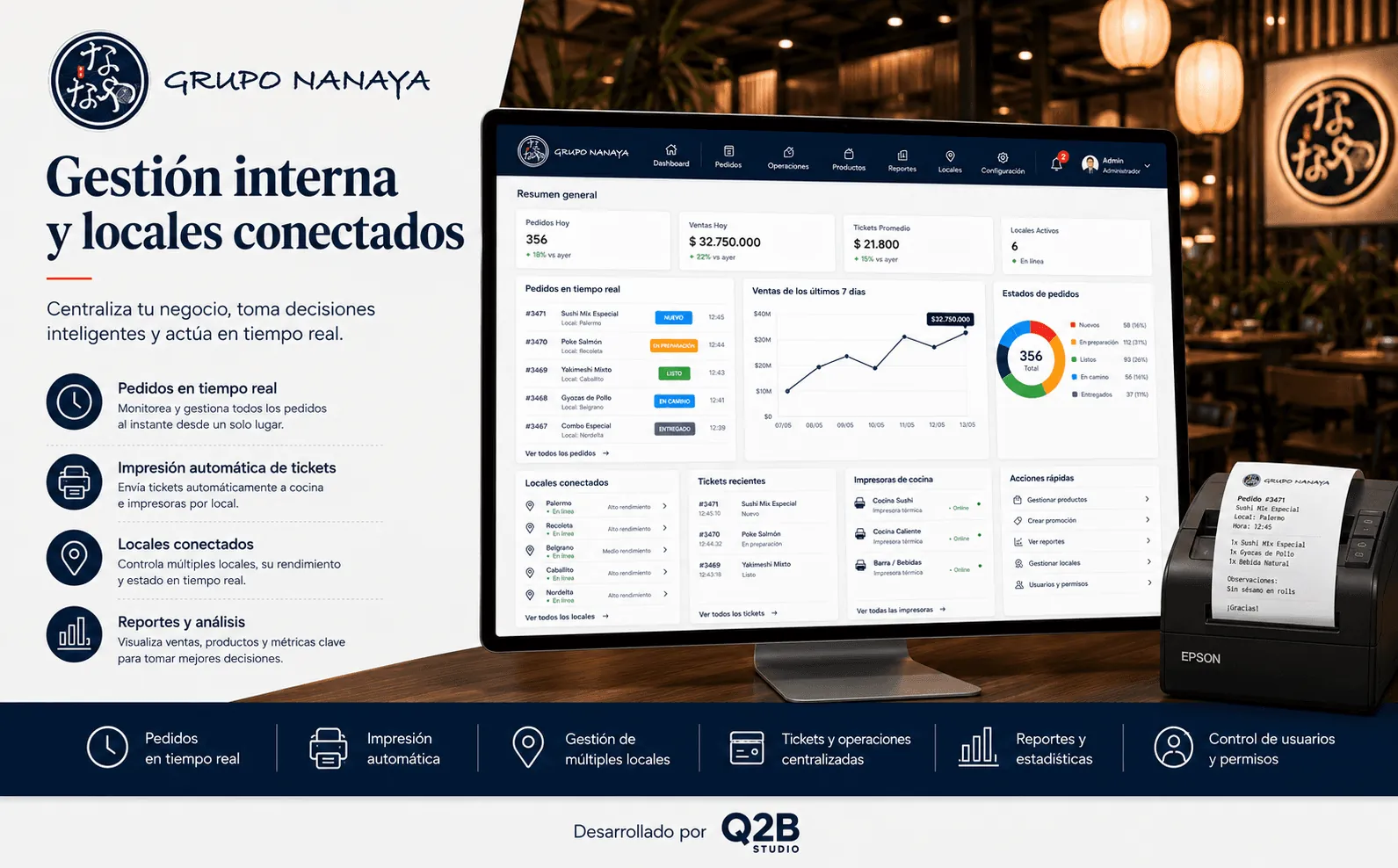 Grupo Nanaya — Ecosistema digital para pedidos online y gestión de locales — Galeria 1