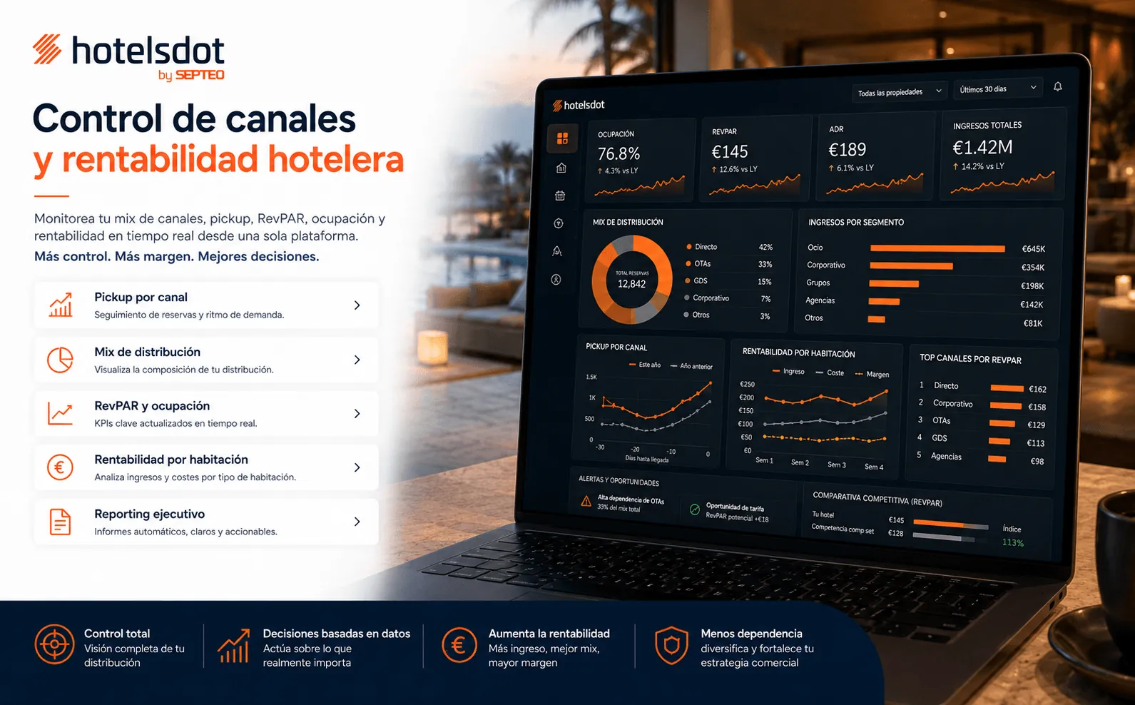 Hotelsdot — Plataforma inteligente de Revenue Management para hoteles — Gallery 2