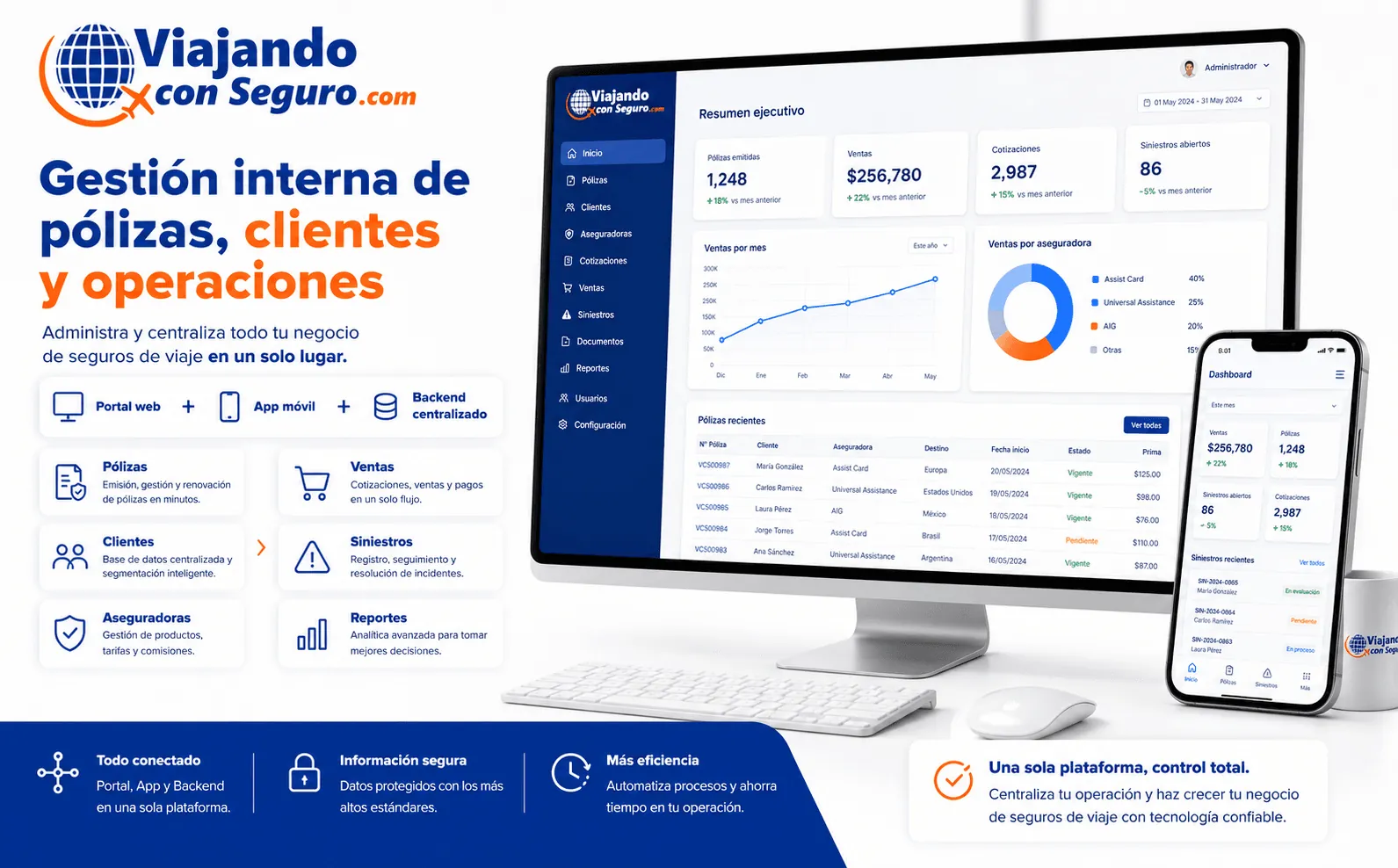 Viajando con Seguro — Portal y aplicación para contratar seguros de viaje en tres pasos — Galeria 2
