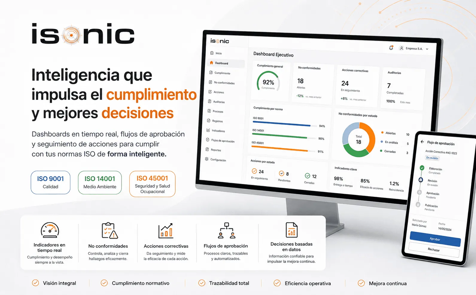 ISONIC – Plataforma web de gestión ISO — Galeria 2