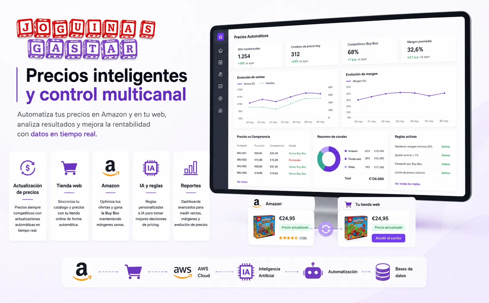 Joguinas Gastar — Plataforma de automatización para ventas, precios y logística en Amazon — Galería 1