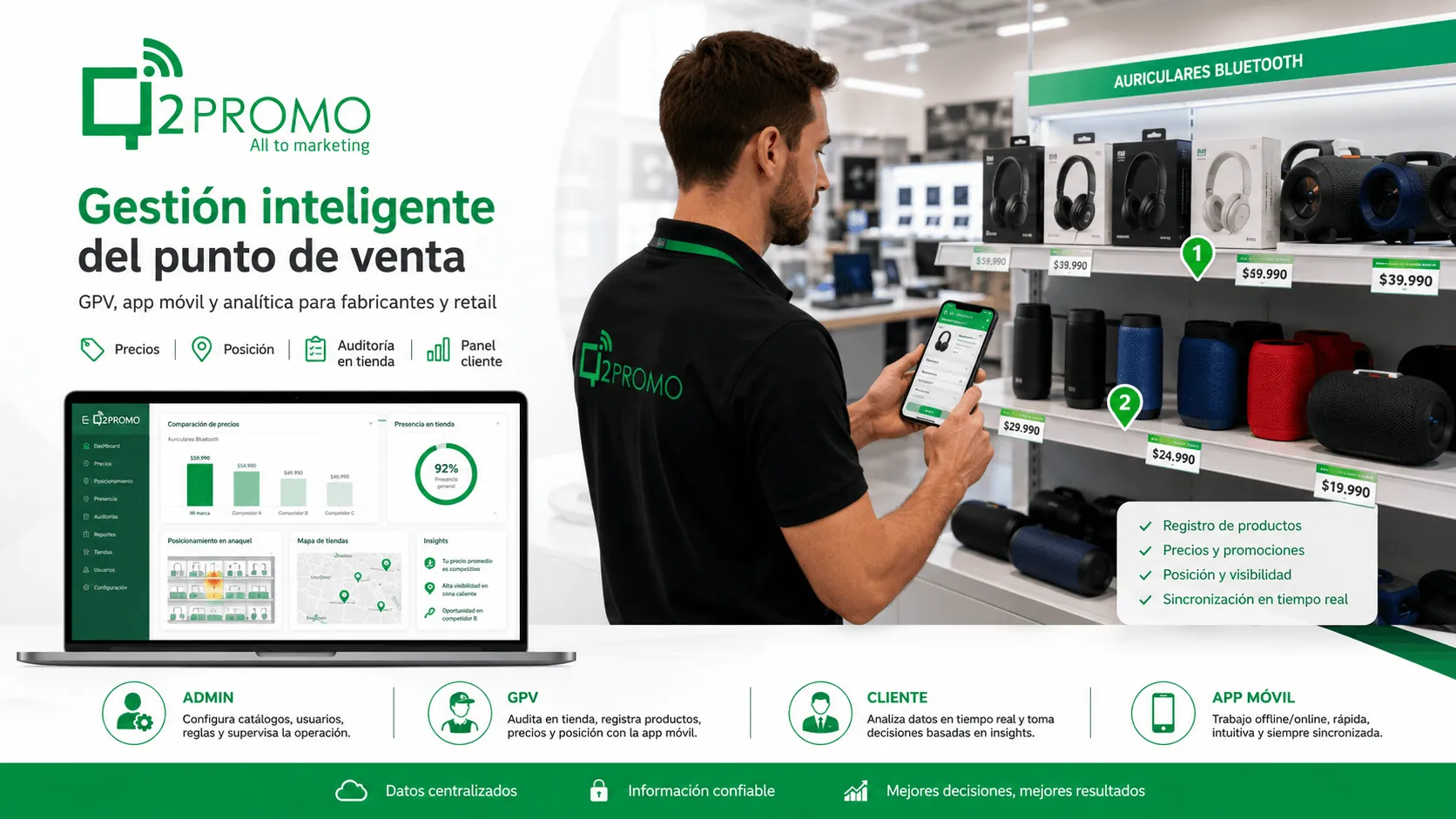 Q2PROMO — Plataforma GPV para gestión inteligente del punto de venta