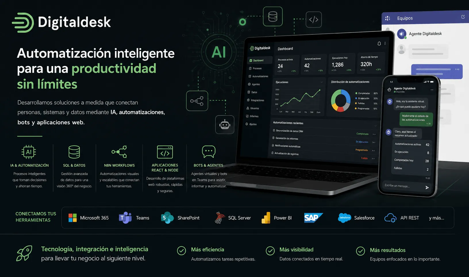Digitaldesk — Automatización inteligente para conectar sistemas, datos y equipos