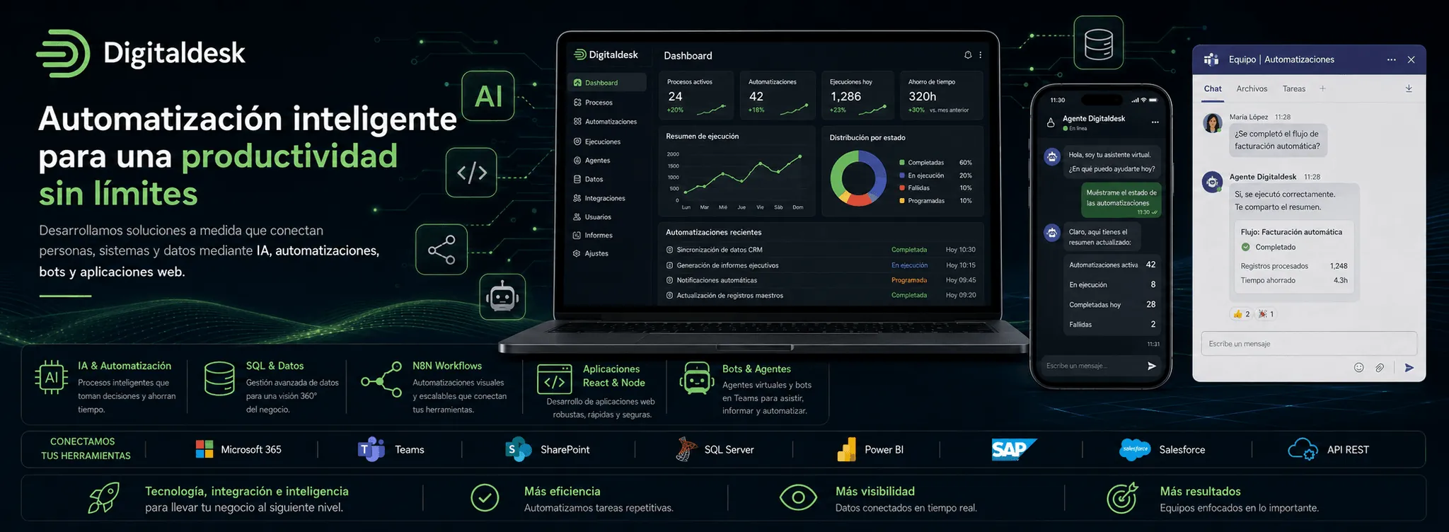 Digitaldesk — Automatización inteligente para conectar sistemas, datos y equipos — Galería