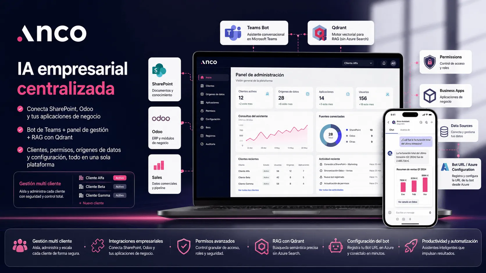 ANCO — Plataforma multi cliente para IA empresarial, Teams Bot y RAG con Qdrant