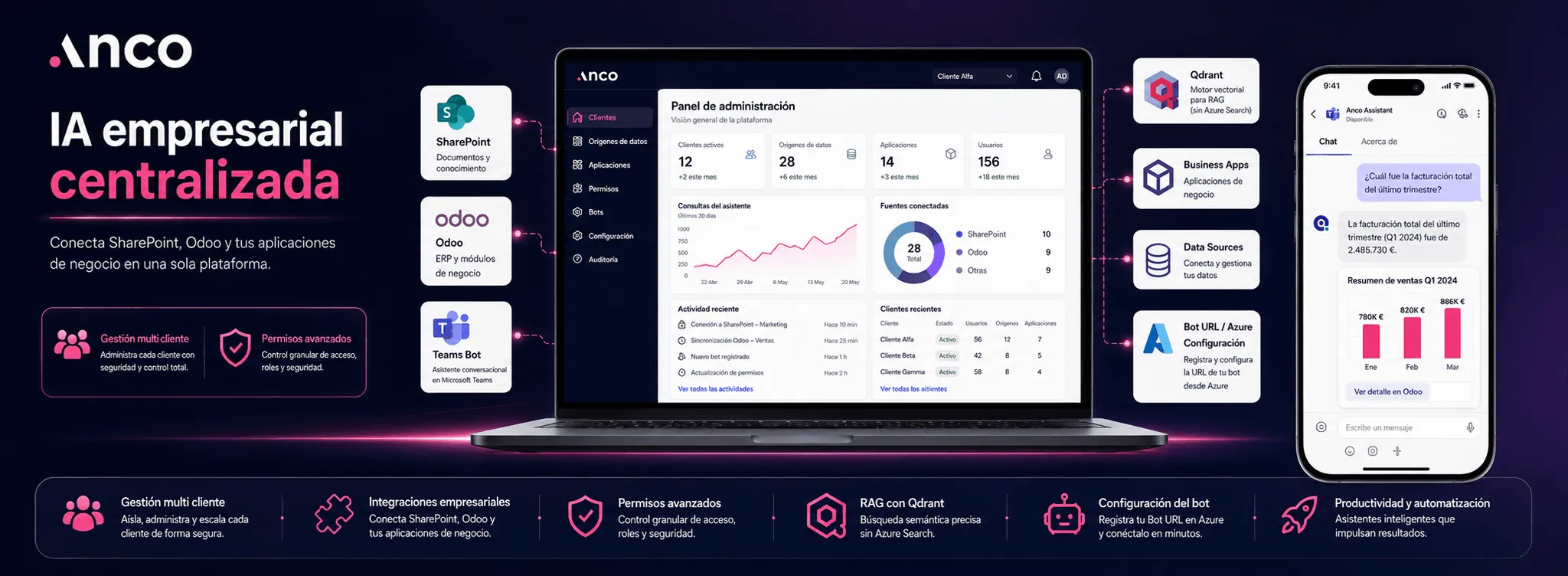 ANCO — Plataforma multi cliente para IA empresarial, Teams Bot y RAG con Qdrant — Galeria