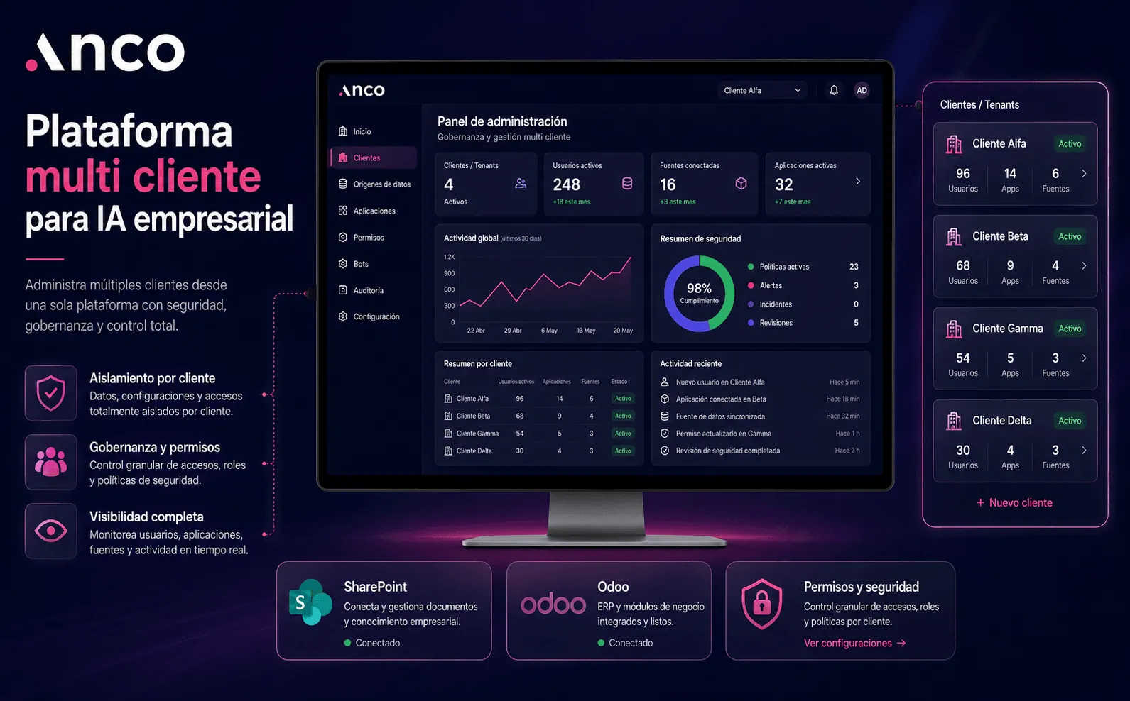 ANCO — Plataforma multi cliente para IA empresarial, Teams Bot y RAG con Qdrant — Galeria 1