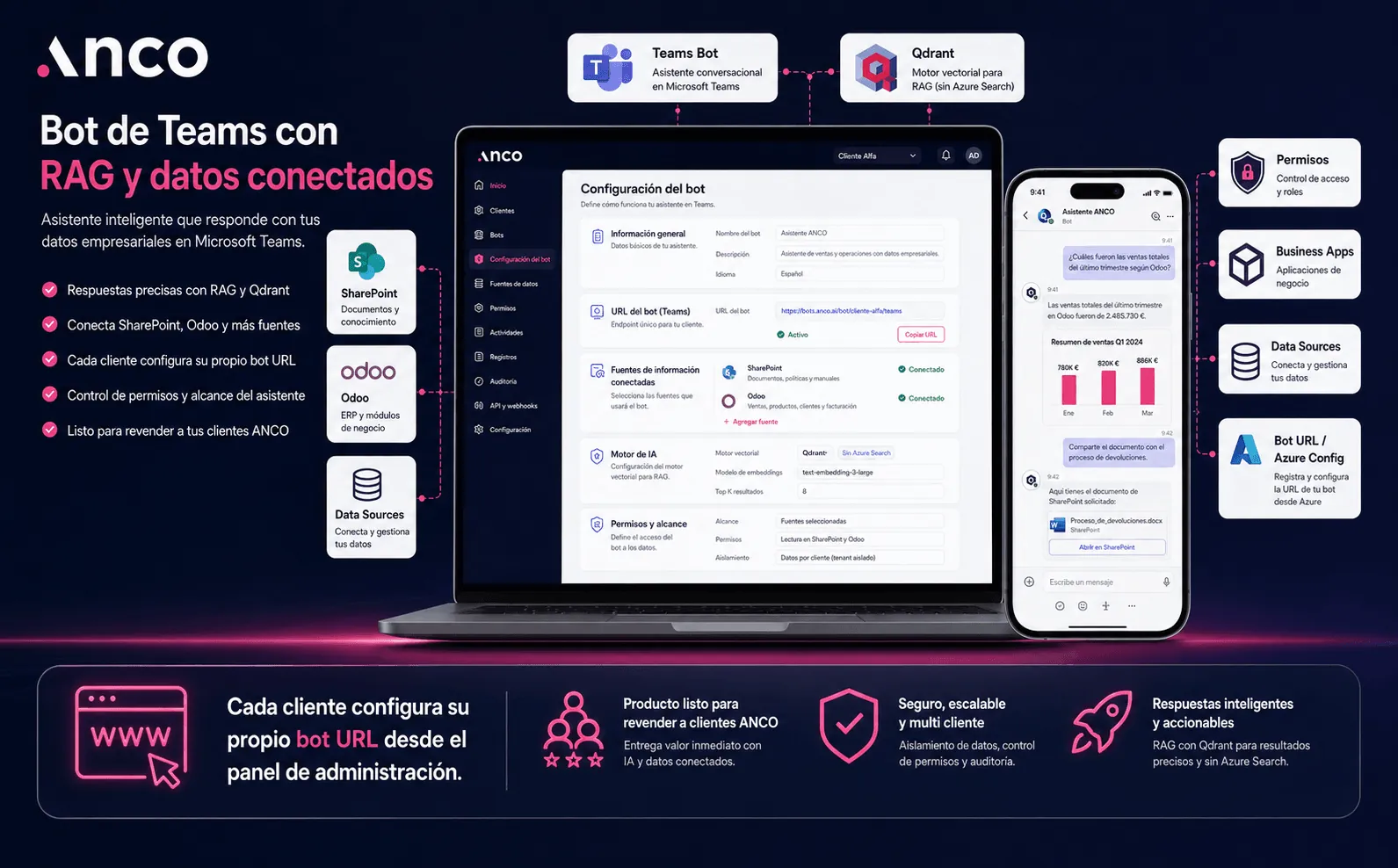 ANCO — Plataforma multi cliente para IA empresarial, Teams Bot y RAG con Qdrant — Galeria 2